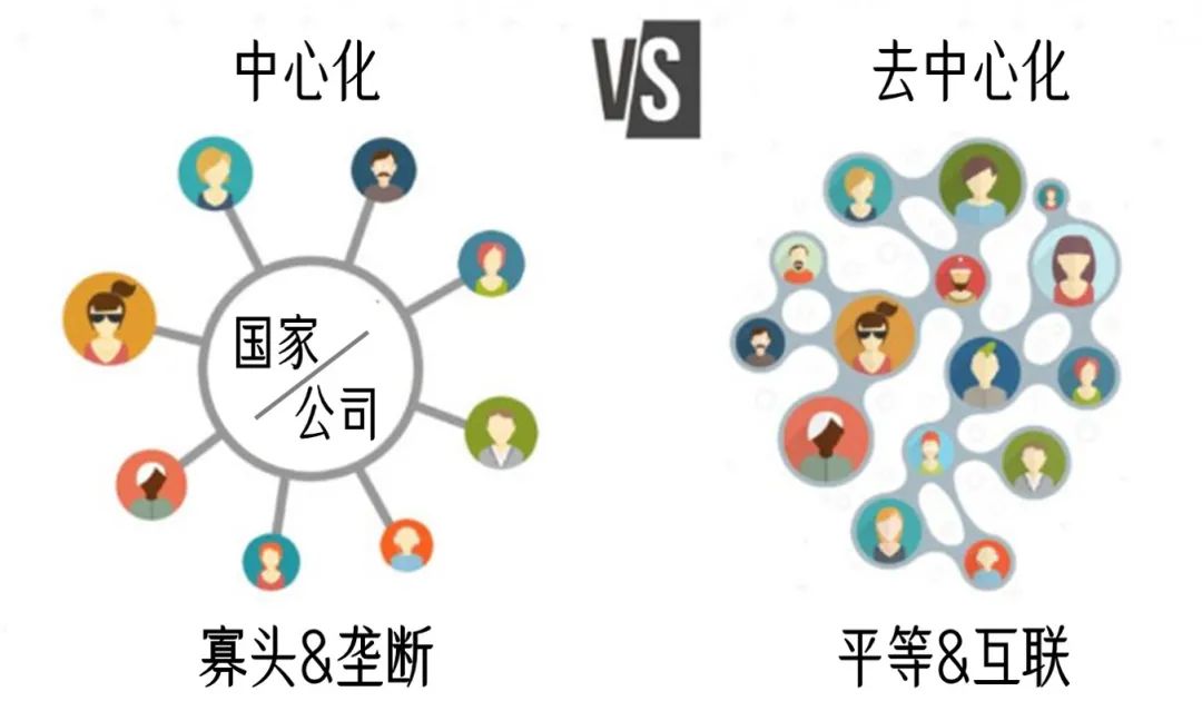 投资者普遍预期，去中心化成为全球关注焦点的简单介绍