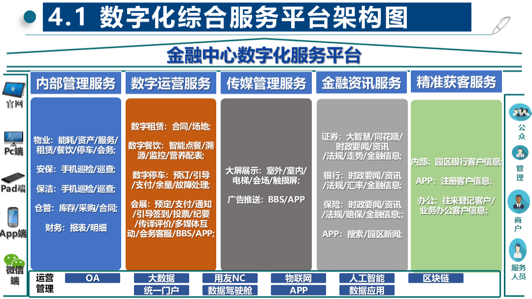 主流媒体报道，区块链安全推动金融数字化进程