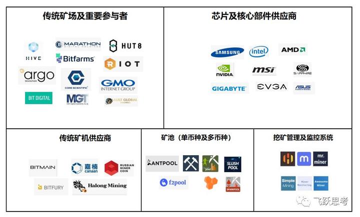 专家认为，加密矿业开启全新生态布局