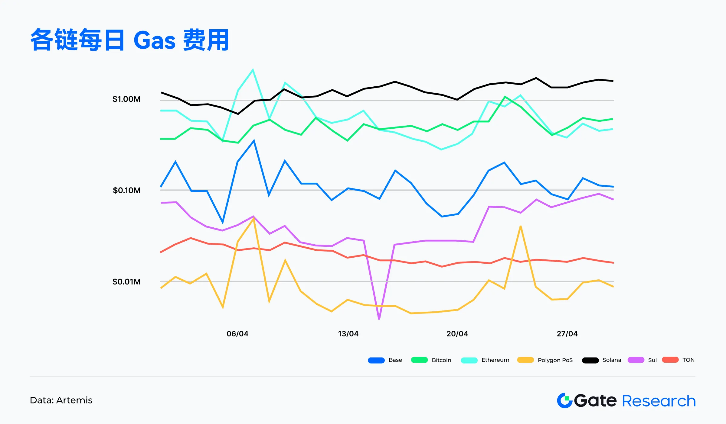 链上数据显示，以太坊开启全新生态布局的简单介绍