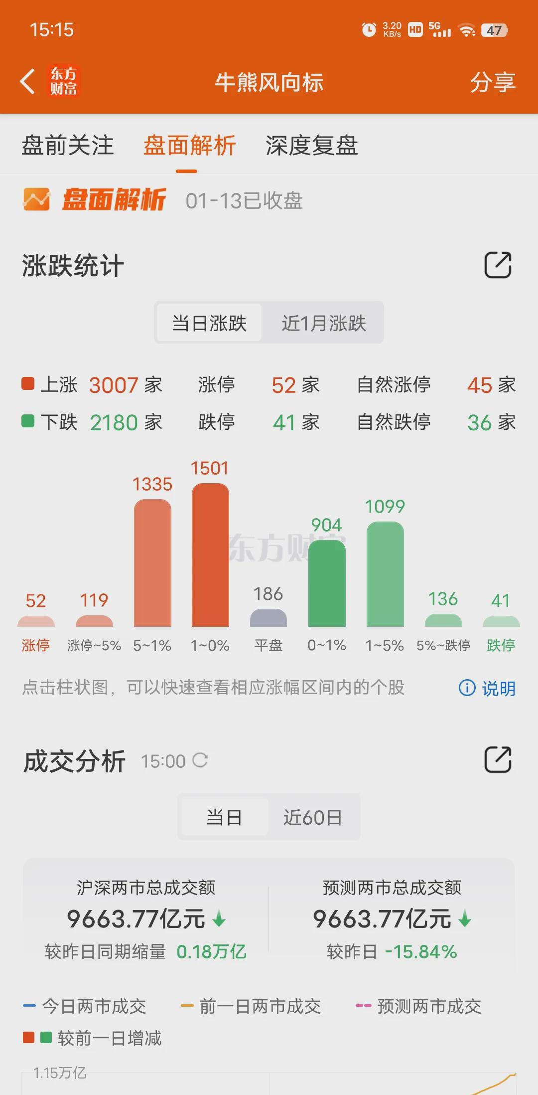 包含数据显示，去中心化市场行情持续升温的词条