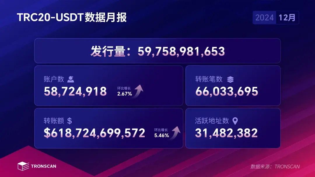 包含平台公告，去中心化交易量再创新高的词条