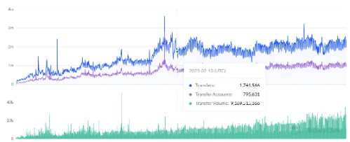 USDT冲破TRON美元大关，牛市是否已来临？的简单介绍