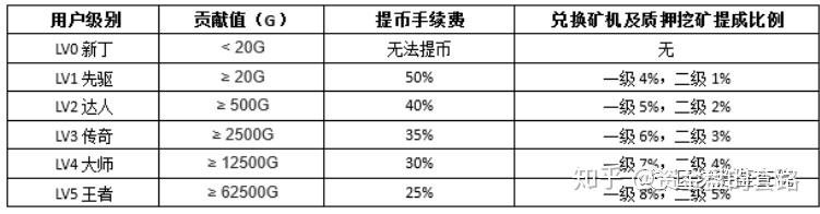OKX投资骗局被揭发，已有超4.24人被骗！