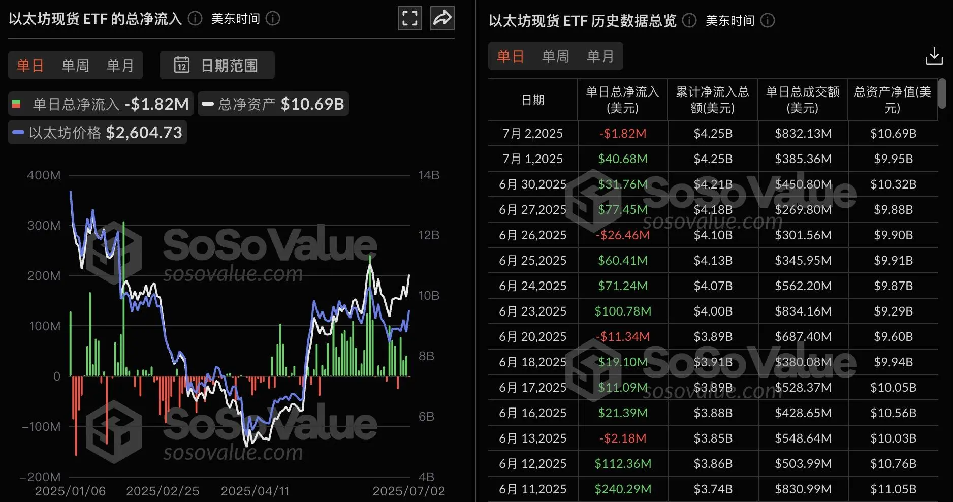 专家称以太坊将在年底冲破31.84美元，引发引发关注
