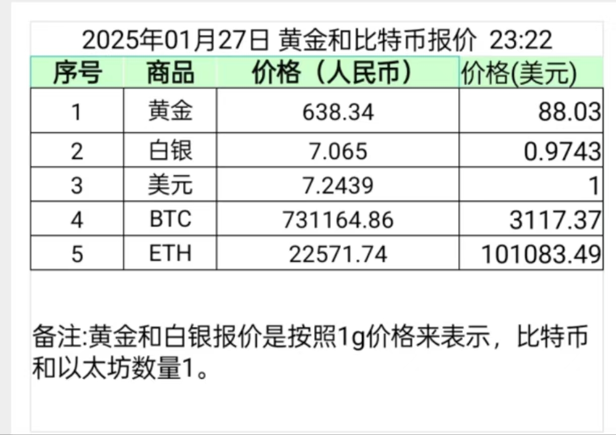 比特币投资骗局被揭发，已有超32.69人被骗！