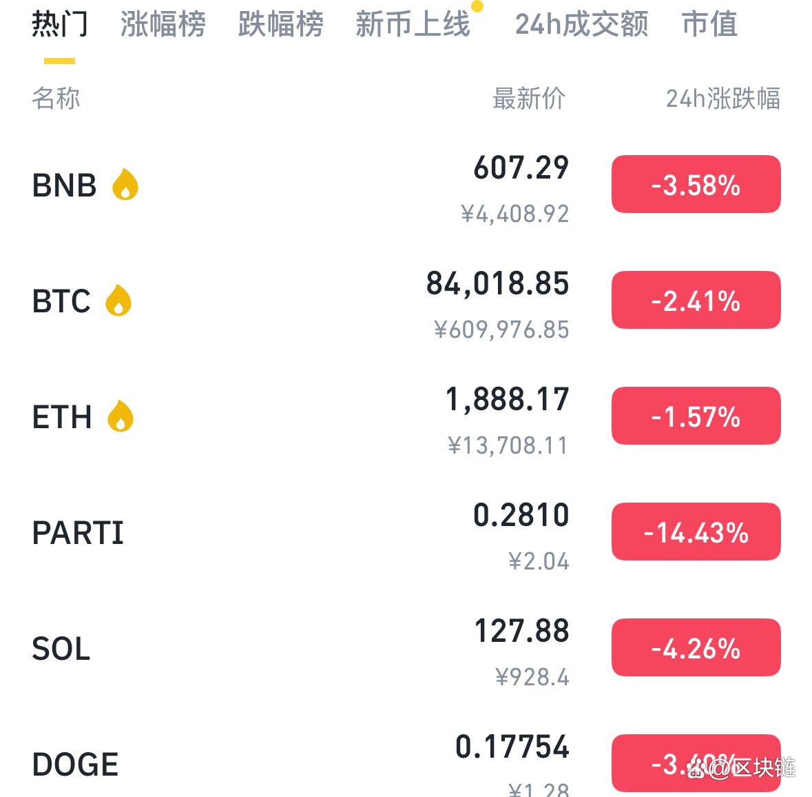 Coinbase上扬势惊人，一夜飙升2.36%，加密市场沸腾