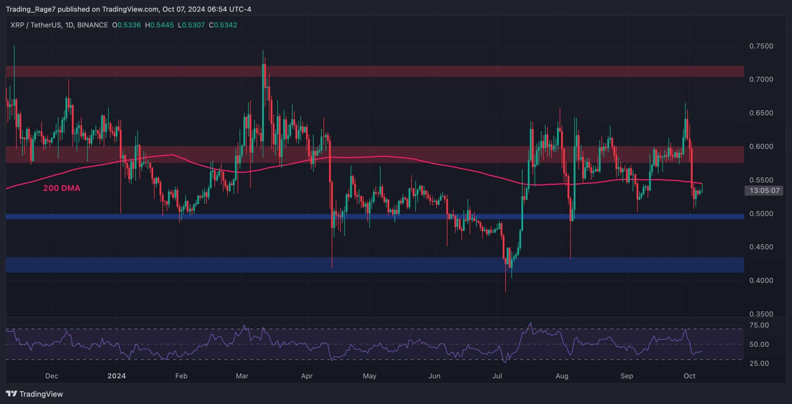 ADA冲破XRP美元大关，牛市是否已来临？