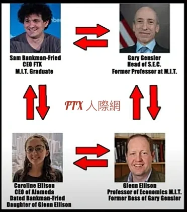 FTX投资骗局被揭发，已有超9.47人被骗！