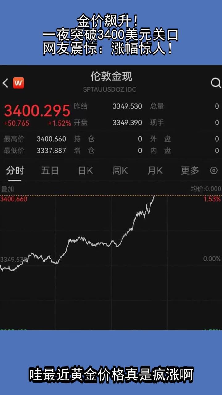 Gate上扬势惊人，一夜飙升81%，加密市场沸腾的简单介绍