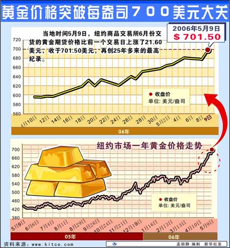 专家称SHIB将在年底冲破39美元，引发引发关注