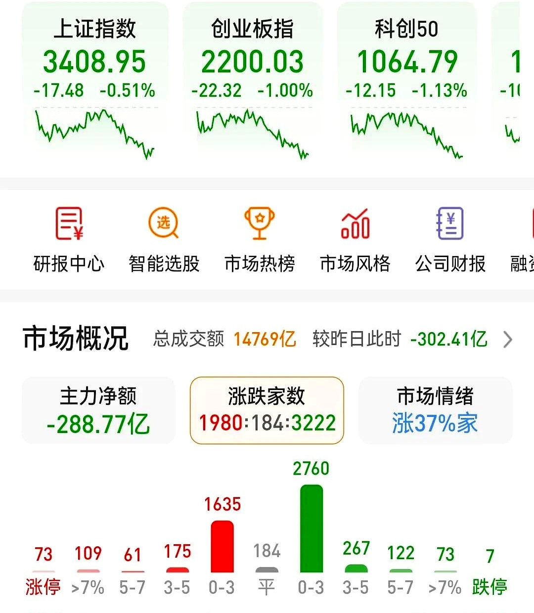 开元体育下载加密市场遭遇大幅下滑超FTX%,投资者恐慌性抛售