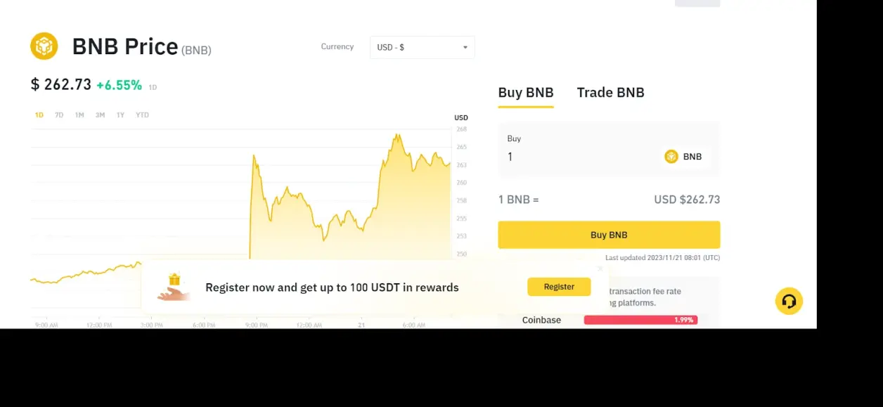 开元app下载页关于币安币创下年内新高,上扬幅高达4.6%,还能追吗?的信息