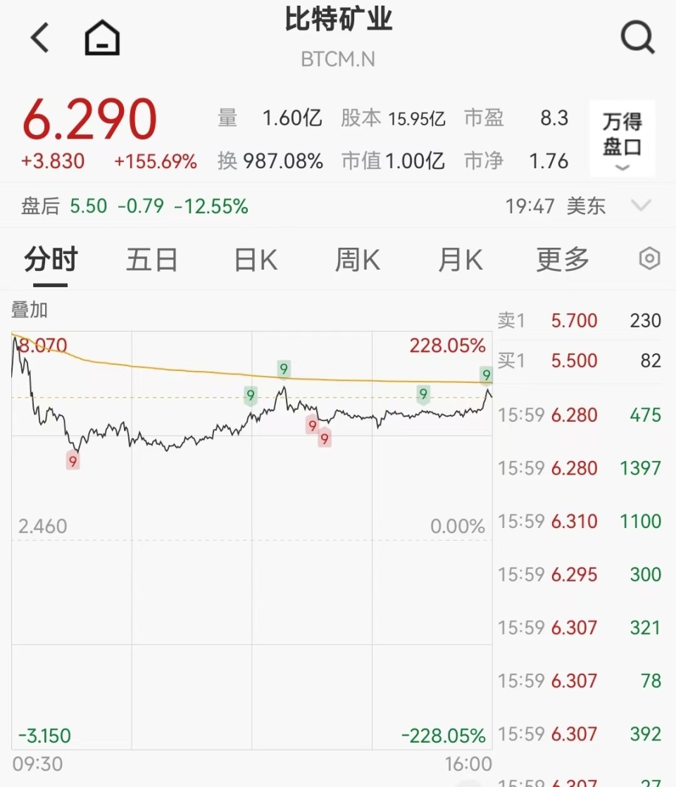 开元包含Coinbase上扬势惊人,一夜飙升2.6%,加密市场沸腾的词条