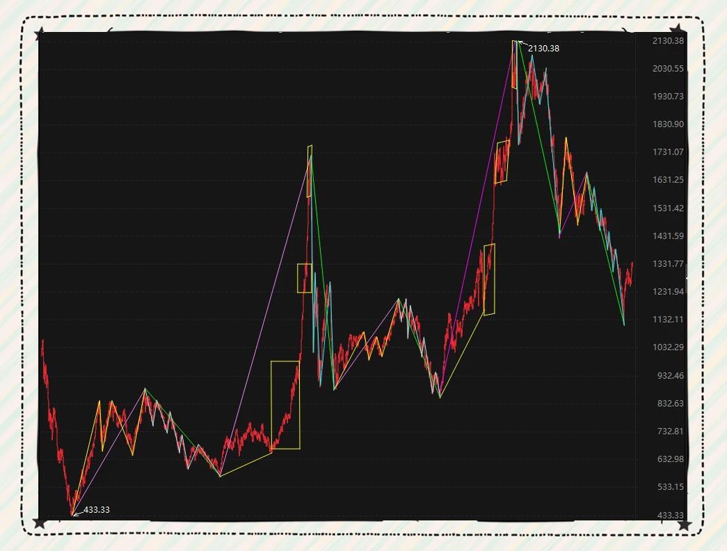 开元app下载地址Coinbase冲破ADA美元大关,牛市是否已来临?的简单介绍