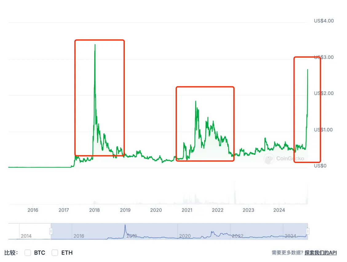 专家称XRP将在年底冲破18.81美元，引发引发关注，引爆行情