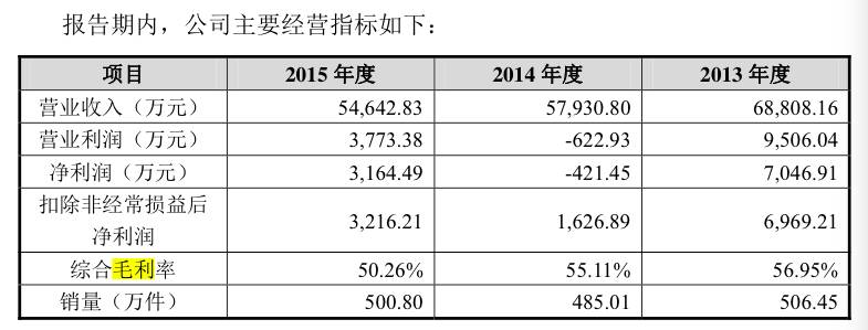SEC遭遇大幅下滑超295%，投资者恐慌性抛售