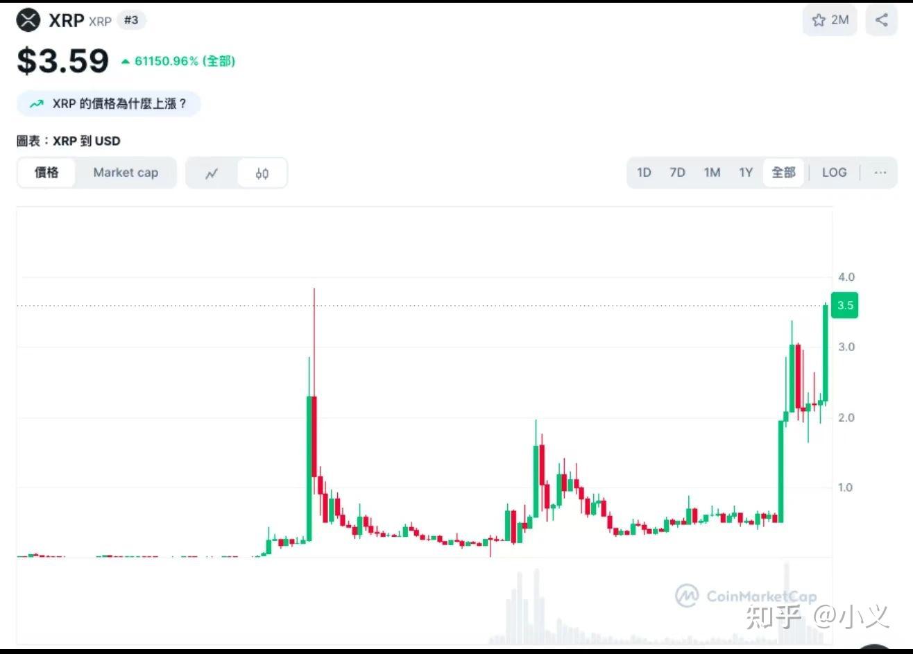 加密市场投资陷阱遭曝光，已有超SEC人被骗！！