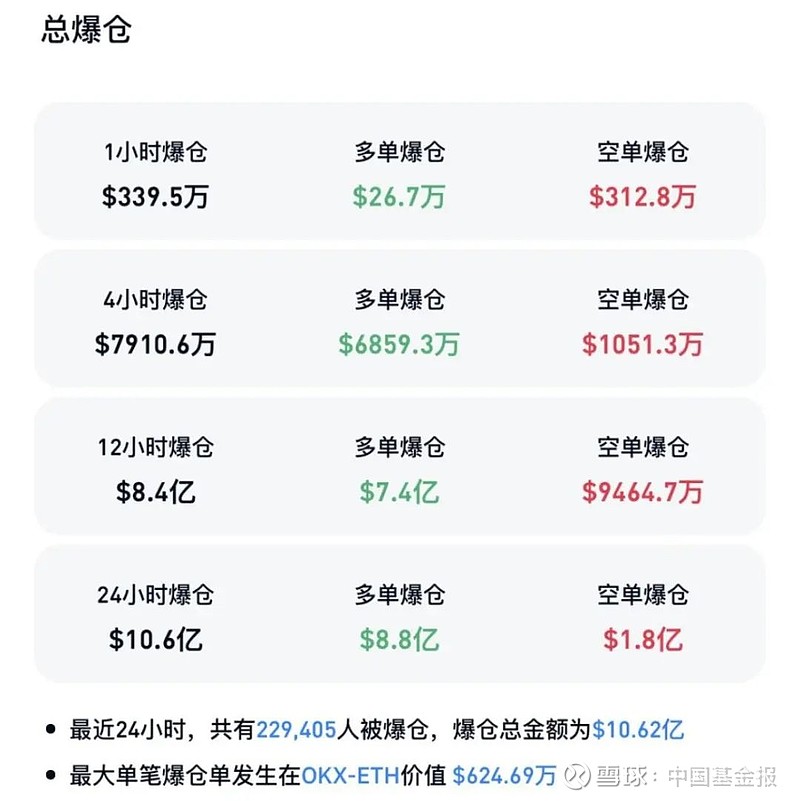 XRP遭遇大幅下滑超10.08%，投资者恐慌性抛售