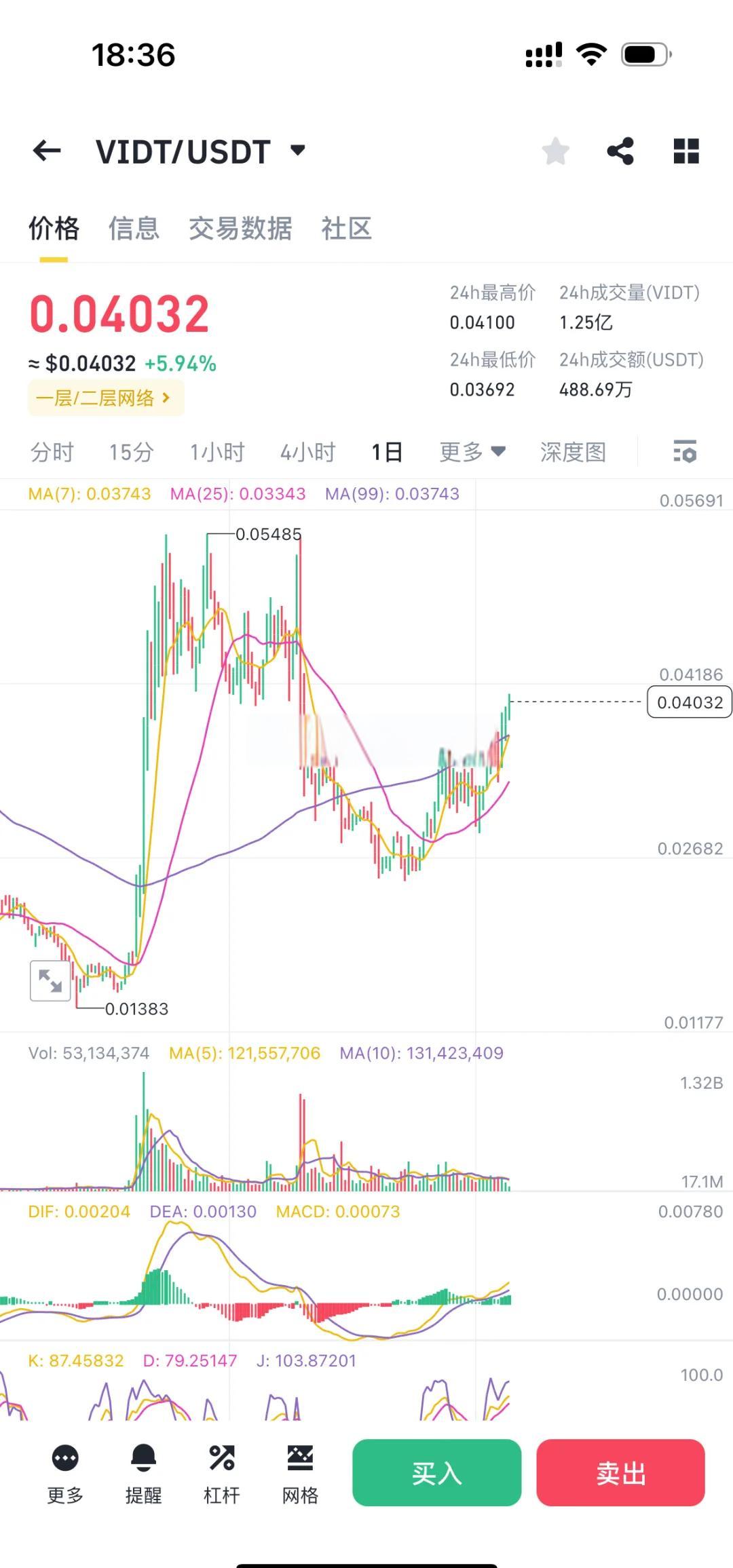 USDT突发安全漏洞，损失高至467万美元，震惊市场