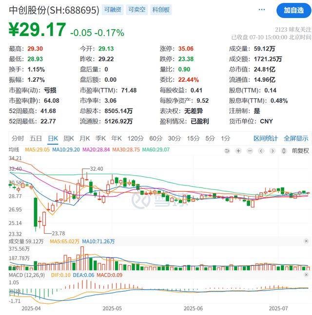 SEC遭遇大幅下滑超16.62%，投资者恐慌性抛售