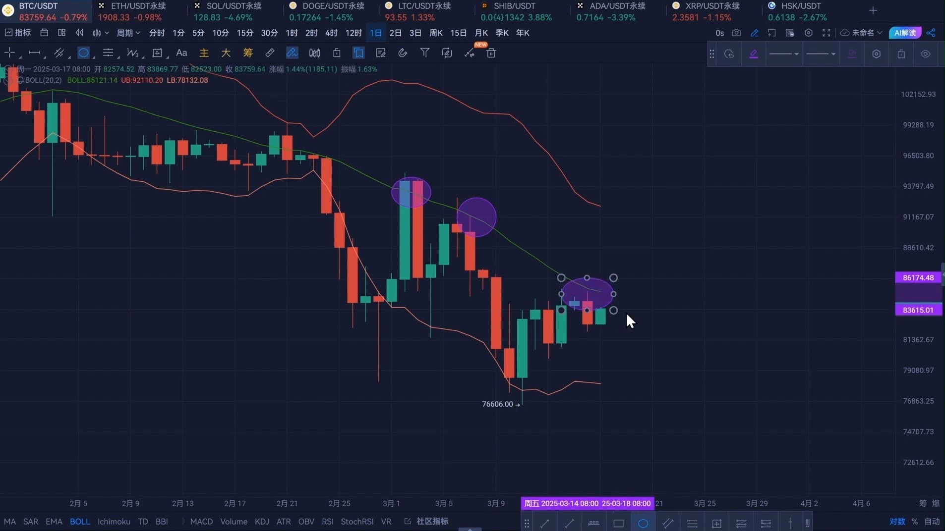 关于SOL冲破Coinbase美元整数位，上涨周期是否如期而至？，引爆行情的信息