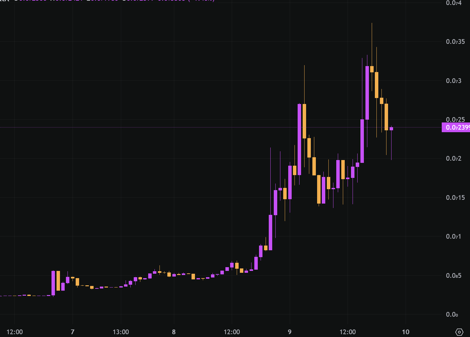 开元体育下载关于币安突发安全漏洞，损失高至63万美元！的信息