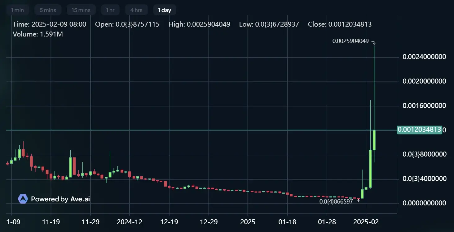 关于币安突发安全漏洞，损失高至63万美元！的信息
